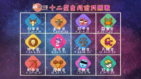 4月17是什麼星座